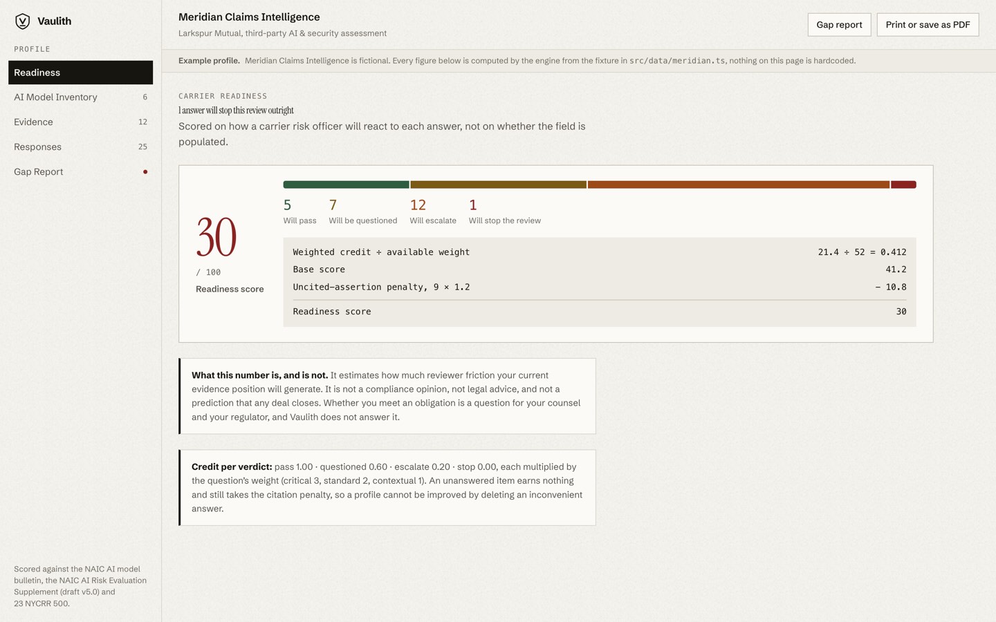 The readiness screen of the worked example: a score of 34 out of 100 with its arithmetic, and the verdict distribution across the twenty-five items