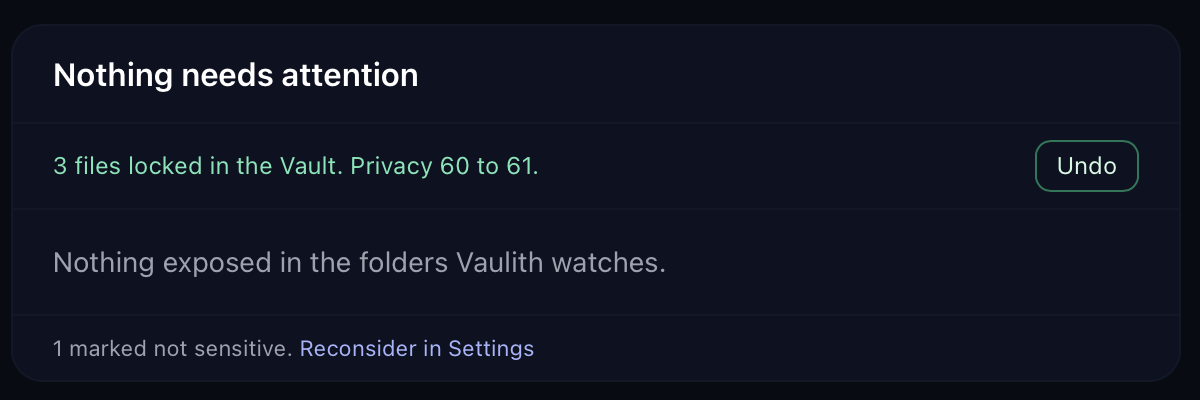 The Overview of Vaulith 1.1.1 after a lock: nothing needs attention, 3 files locked in the Vault, Privacy 60 to 61, and an Undo button.